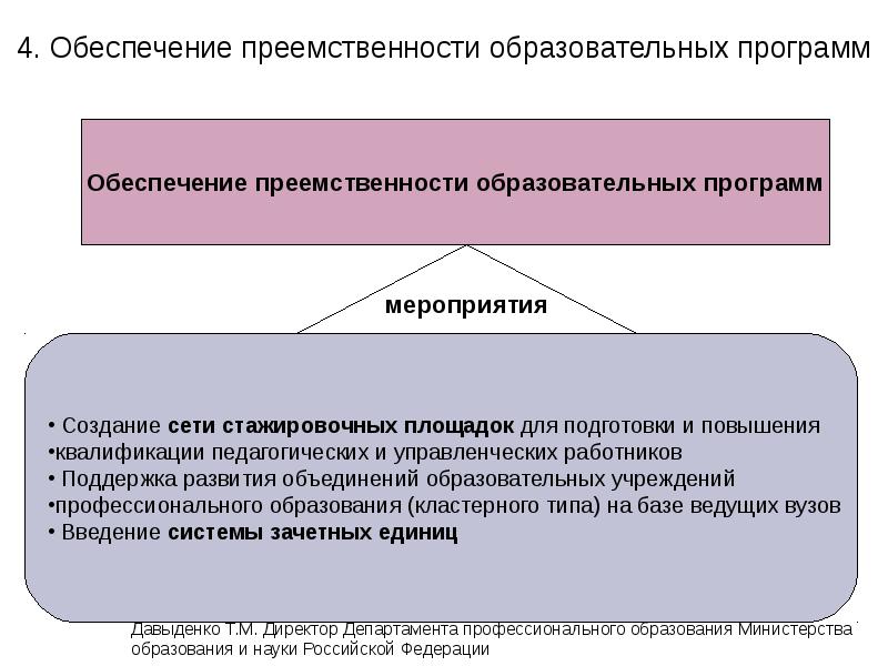 Концепция непрерывного образования дошкольное и начальное