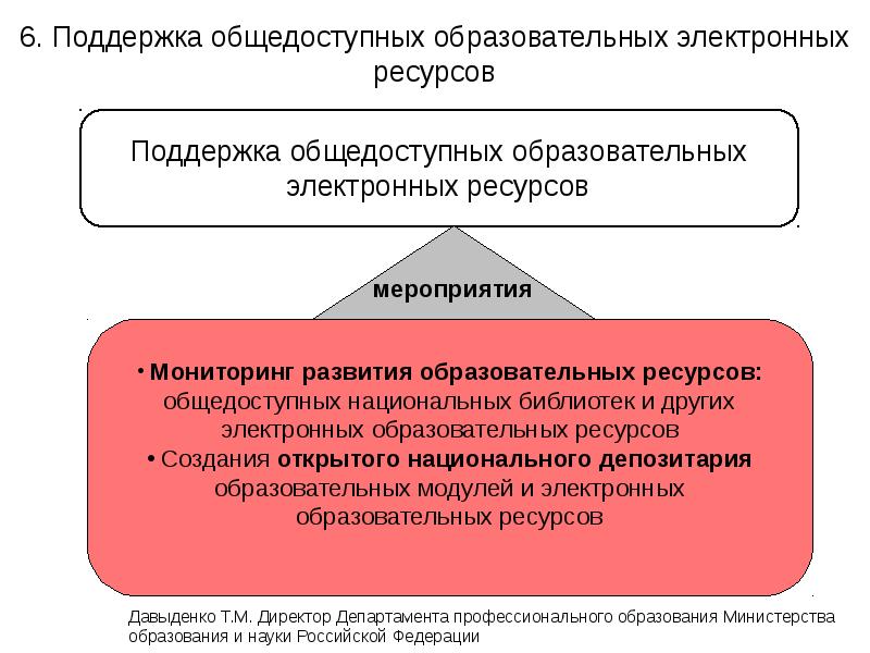 Цели и структура непрерывного образования презентация