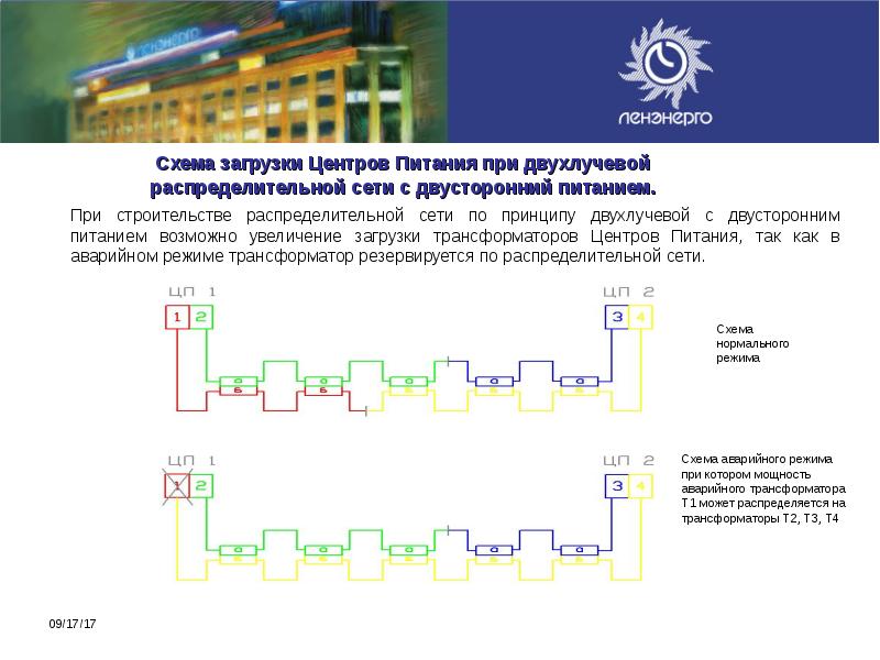 Карта загрузки центров питания