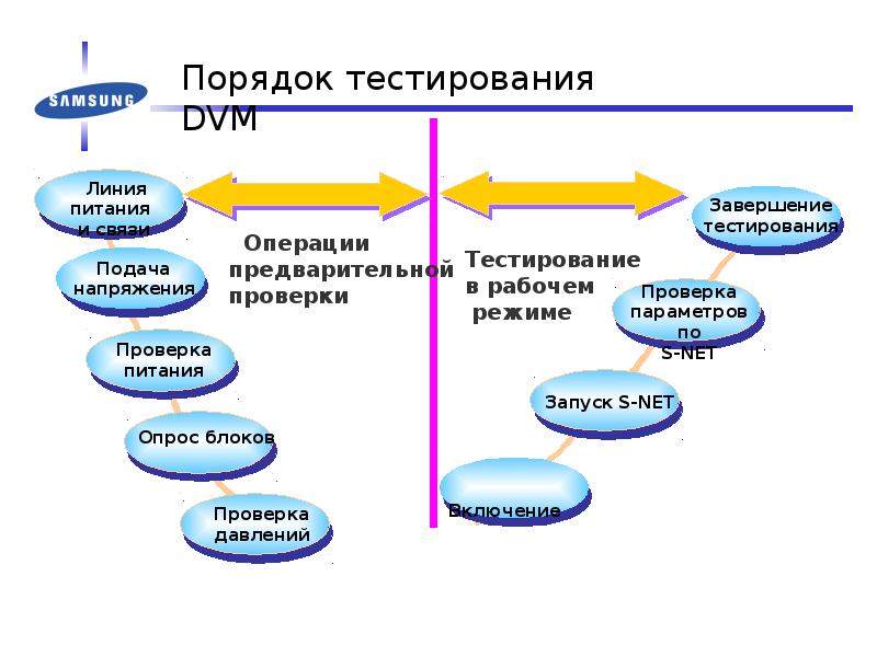 Процедура тестирования