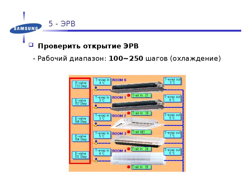 Открой проверку