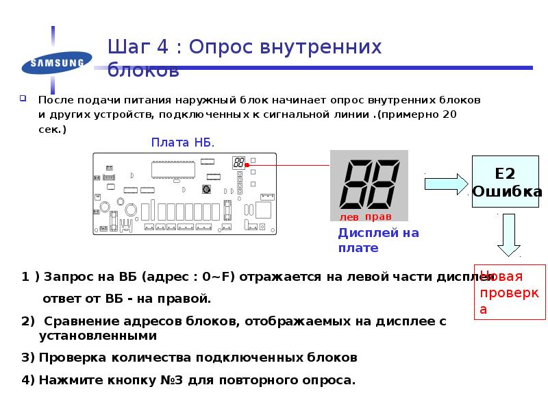 Блок шаг