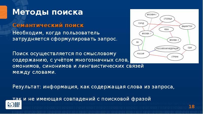 Технология поиска