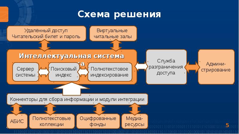 Презентация по интеллектуальным системам