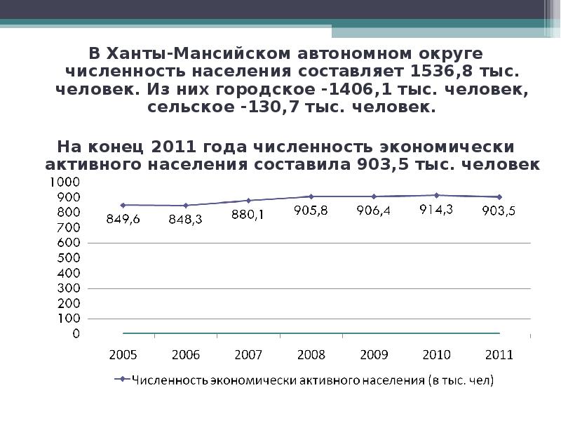 Ханты численность