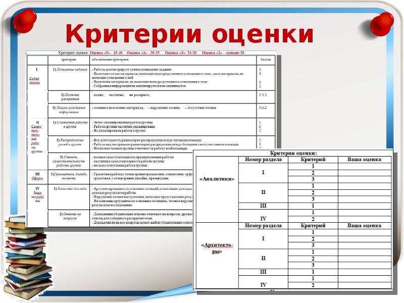 Оценка магазина. Критерии оценивания блюда. Критерии оценки магазина. Критерии оценивания сайта. Критерии оценивания магазина.