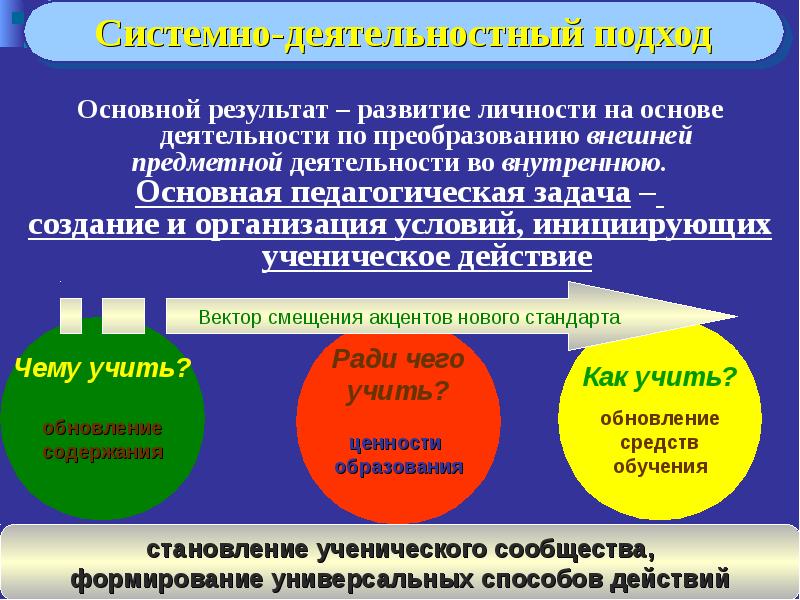 Процесс перевода действия из внутреннего умственного во внешний предметный план называется