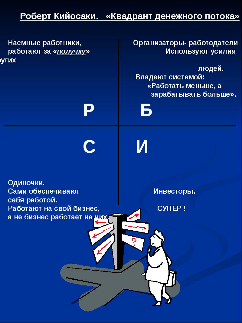 Квадрант денежного потока роберт кийосаки картинки