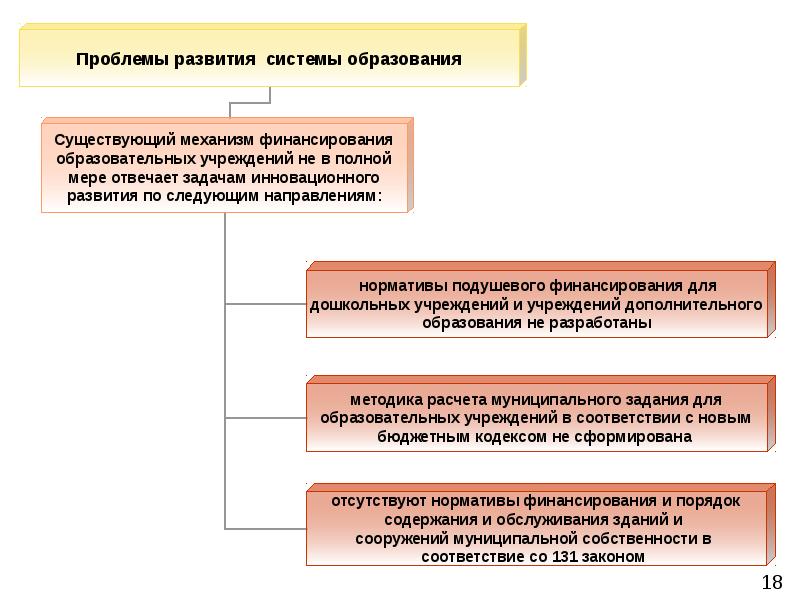 Образование и существующие в ней. Образование и существующие в ней