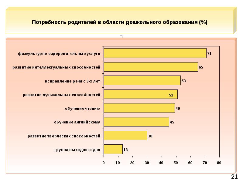 социальные потребности родителей. потребности современного школьника. потребность в принадлежности к социальной группе. социальные запросы родителей в доу. социальные потребности родителей.