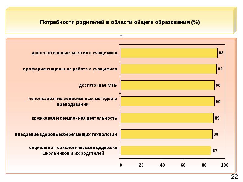 Потребности родителей