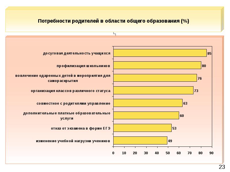 Дополнительная потребность