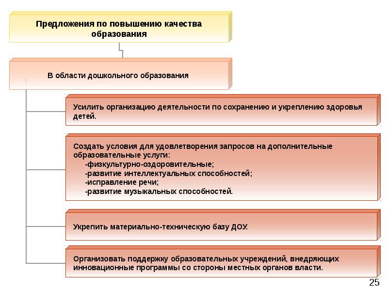 Предложения по улучшению качества. Предложения по улучшению качества образования. Предложения для улучшения качества образования. Предложения по улучшению качества работы организации. Ваши предложения по повышению качества образования.