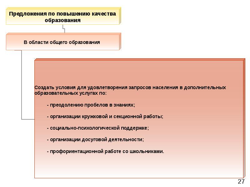 Презентация концепции сайта