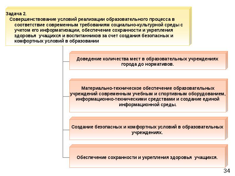 Основания освобождения от дисциплинарной ответственности. Задачи развития города. Ответственность муниципальных служащих.