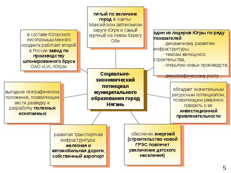 Презентация концепции сайта