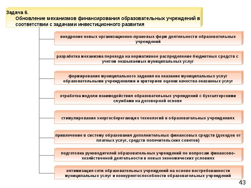 Функции финансирования образования. Функции финансирования образования