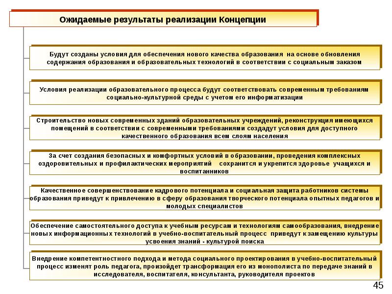 Презентация концепции сайта