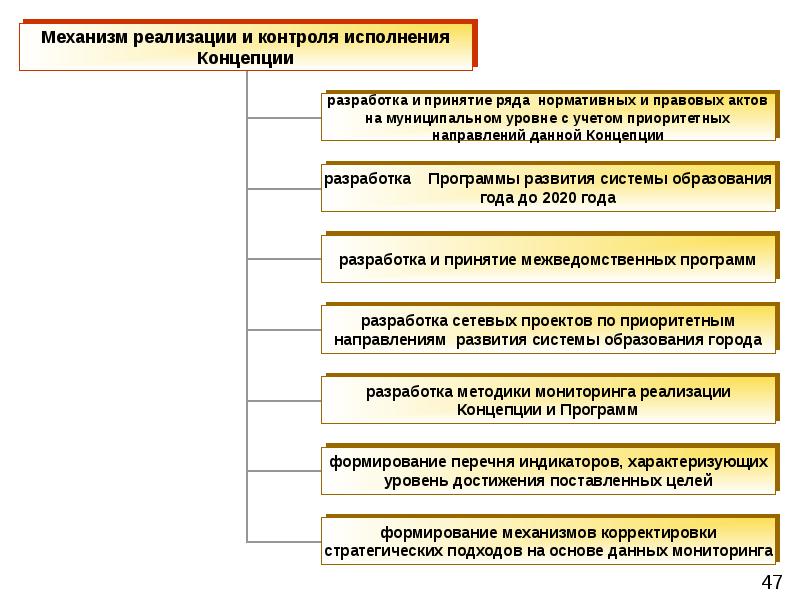 Механизм реализации концепции.