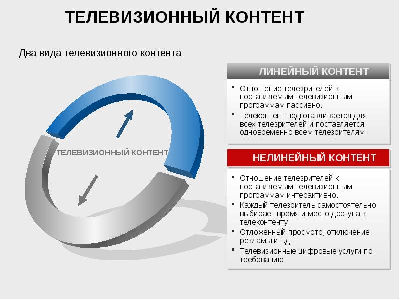 Типы телевизионных. Виды телевизионных программ. Линейный контент это. Контент ТВ. Нелинейный контент что это.