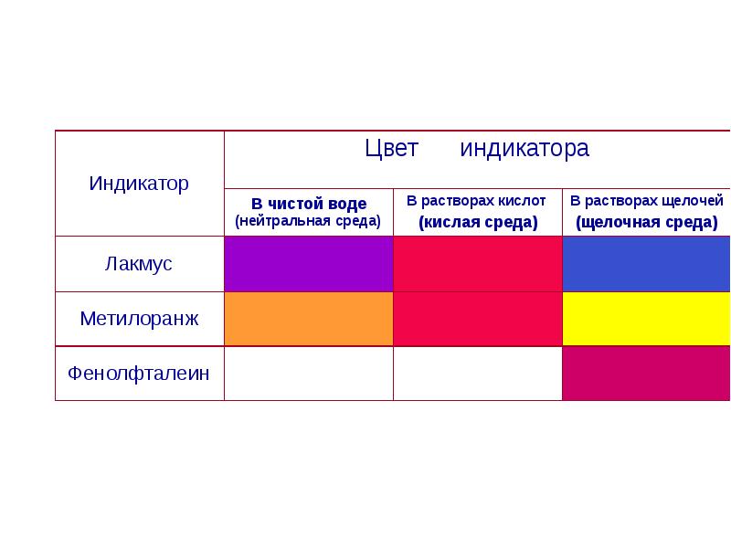 Изменение окраски