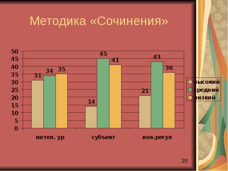 Методика 20. Методика сочинения. Методика сочинения в психологии. Методике а 20 см.