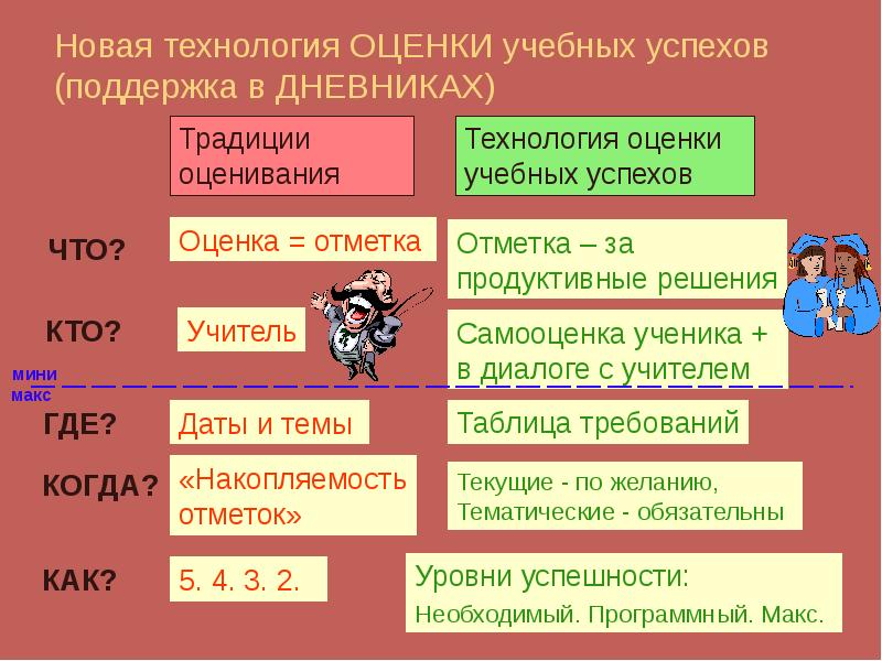 Кого чего оценки. Технология оценивания учебных успехов. Как пишется слово накопляемость оценок.