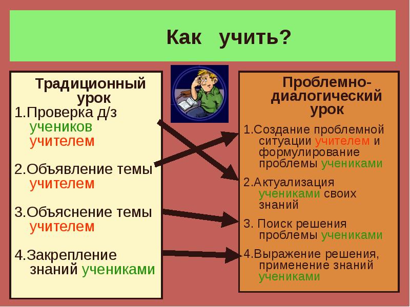 Проблемная ситуация учитель ученик. Объяснение темы традиционный урок. Схема традиционного урока. Объяснение темы урока. Традиционный урок.