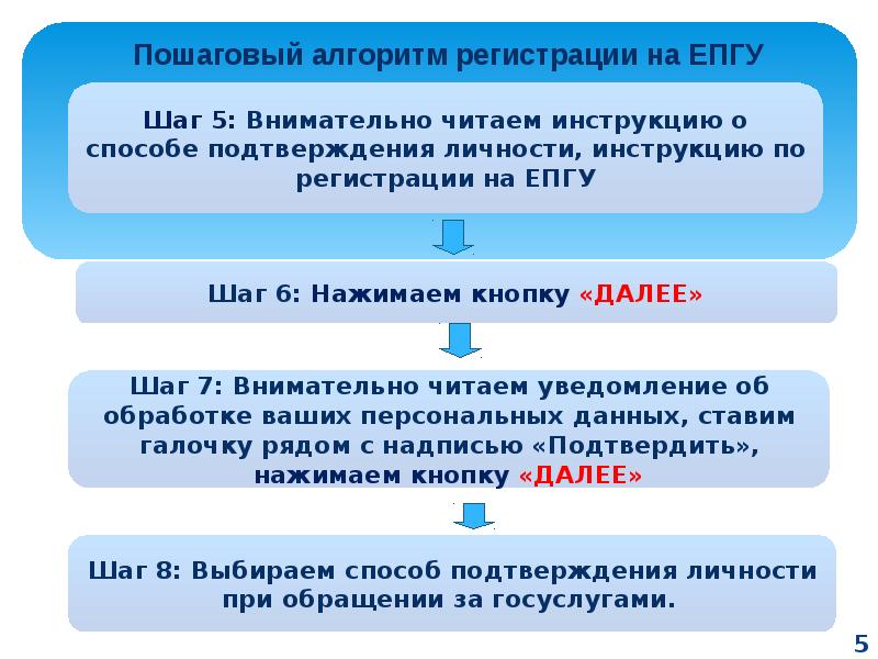Епгу. Портал государственных и муниципальных услуг. Единый портал предоставления государственных услуг. Единый портал предоставления государственных услуг. Епгу дополнительное образование.