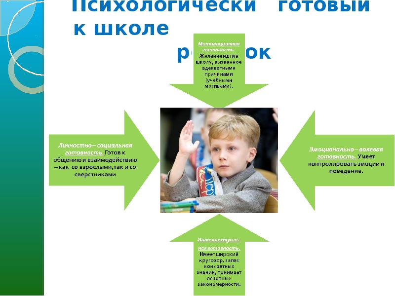 Готовность ребенка к школе психология презентация