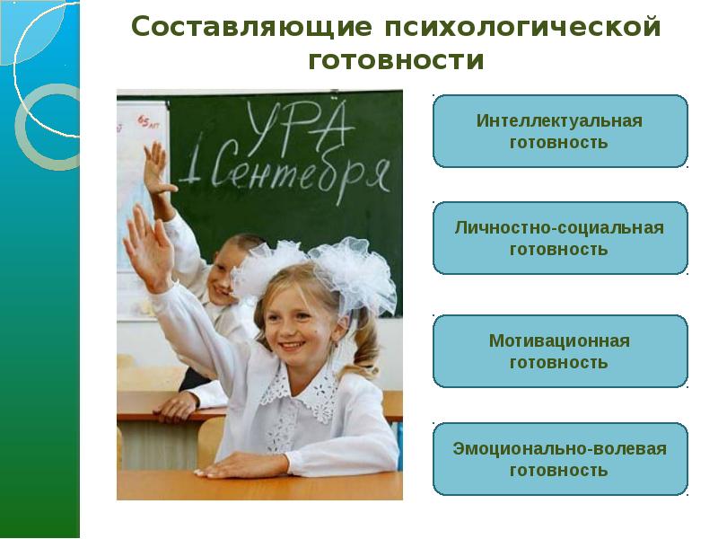 Социальная готовность ребенка к школе презентация