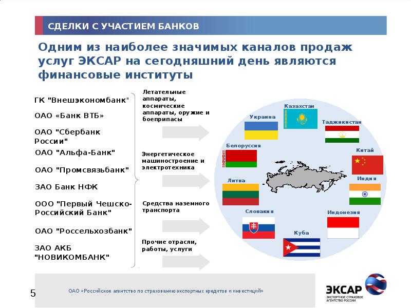 Российский экспортный банк. Агентство по страхованию экспортных кредитов и инвестиций.. Экспортно кредитные агентства России. ЭКСАР логотип. Экспортный кредит в России.