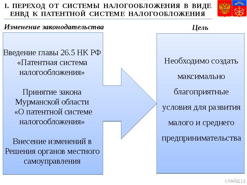 Переход системы налогообложения. Цель введения ПСН. Обязательные условия перехода на ПСН.