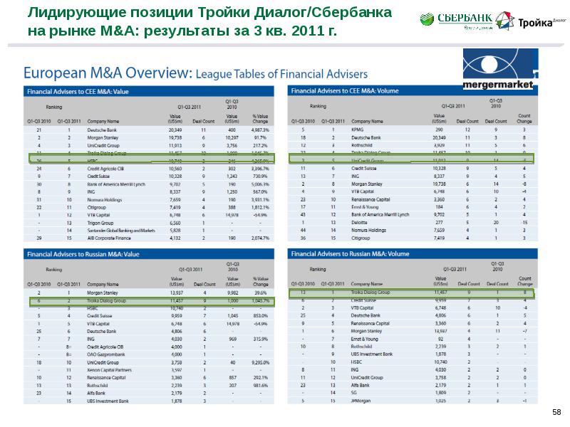 Сбербанк тройка. Сбер тройка в 2021 тарифы.