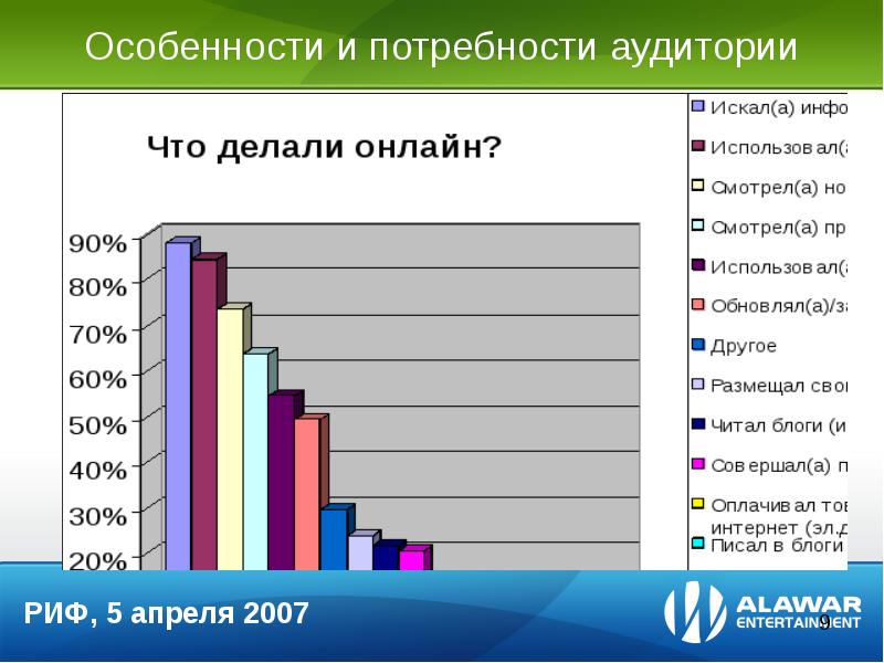 Потребности аудитории бренда