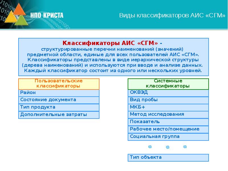 Пользователи аис. АИС СГМ. Социально-гигиенический мониторинг. Классификация АИС.