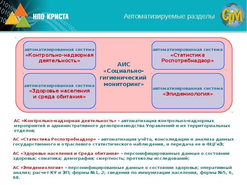 Социально гигиенический мониторинг презентация