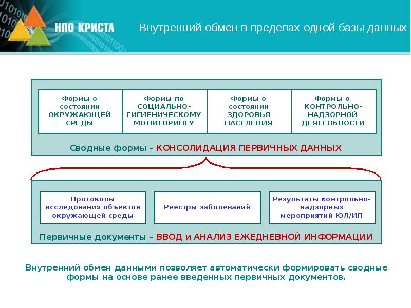 Внутренний обмен. Формы контрольно надзорных мероприятий. Внутренний обмен информацией. Виды статусов контрольно-надзорных мероприятий.