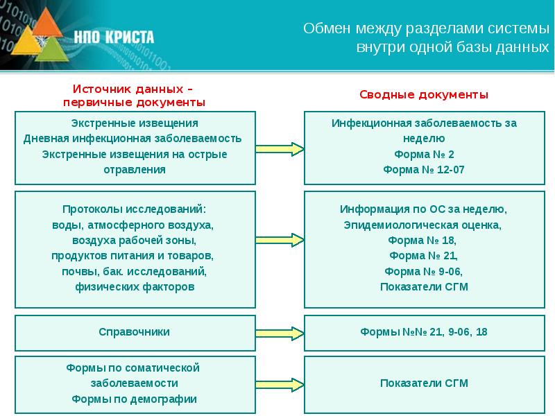 Социально гигиенический мониторинг