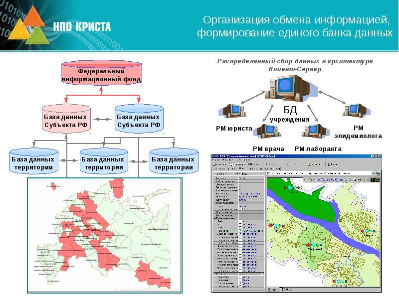 Социально гигиенический мониторинг презентация