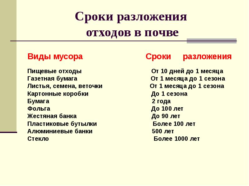 Сроки разложения в окружающей среде различных