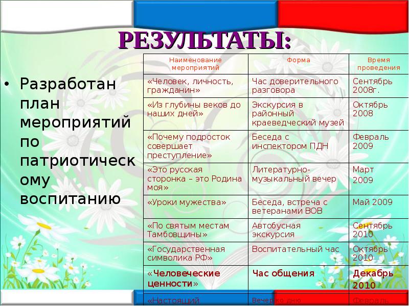 План мероприятий по краеведению