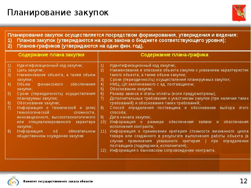 Закупки не предусмотренные планом графиком закупок могут быть осуществлены