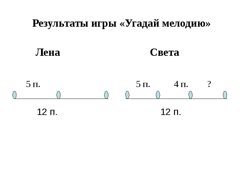 Девочки участвовали в угадай мелодию. Задача девочки участвовали в игре Угадай мелодию. Девочки участвовали в игре Угадай мелодию Лена. Краткая запись задачи девочки участвовали в игре Угадай мелодию. Девочки участвовали в игре Угадай мелодию Лена из 12.