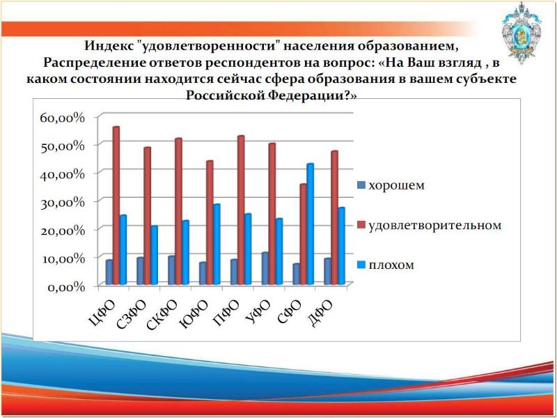 Образование распределения. Индекс образования в России. Индекс образования в мире. Индекс удовлетворенности обучением. Индекс образования в России по годам.