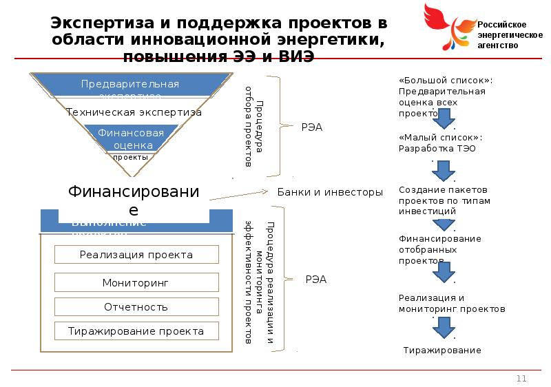 Экспертиза инновационных проектов реферат