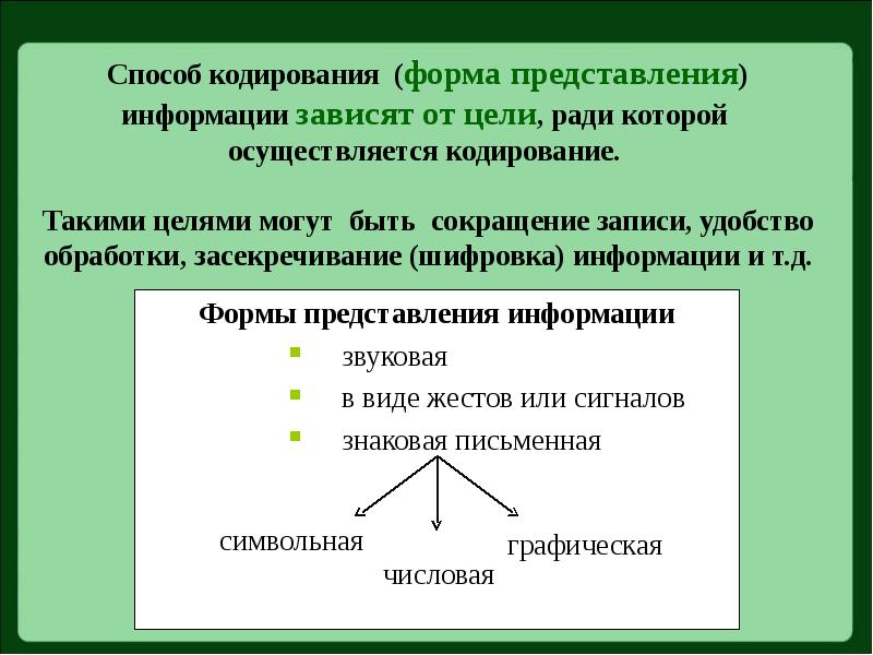 Методы представления. Способы представления информации. Формы и способы представления информации. Формы и способы предоставления информации. Виды методов кодирования.