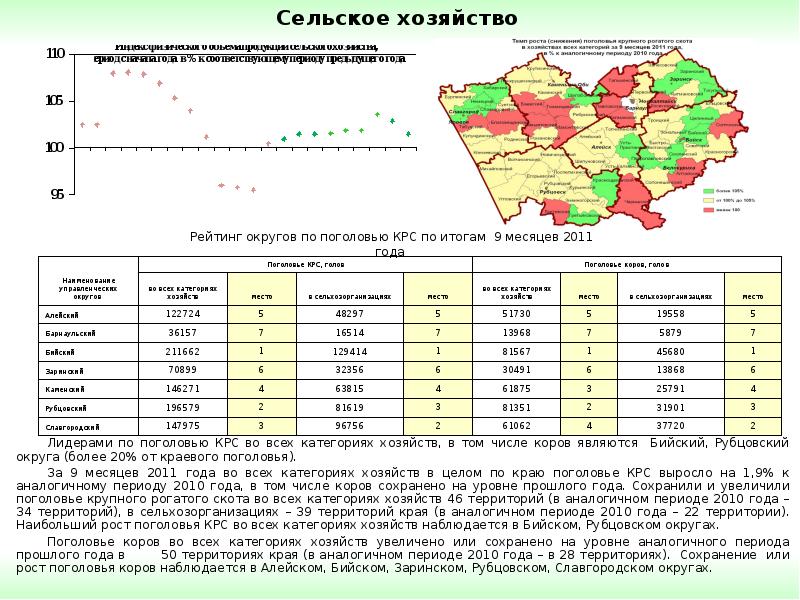 Сельское хозяйство алтайского края карта