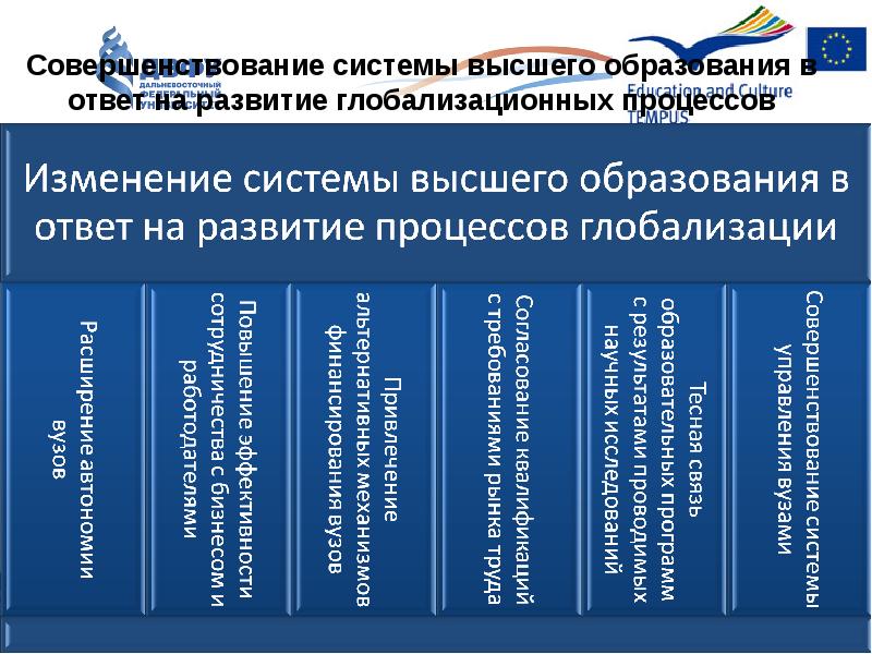 Система высшего образования. Совершенствование системы образования. Совершенствование высшего образования. Улучшение системы образования. Предложения по совершенствованию системы образования.