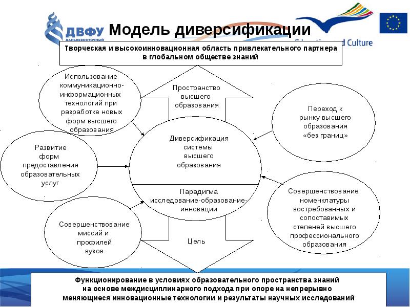 Проблемы обеспечения качества образования